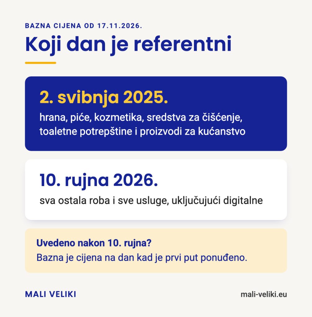 Referentni dan: 2. svibnja 2025. za hranu, piće, kozmetiku, sredstva za čišćenje, toaletne potrepštine i proizvode za kućanstvo; 10. rujna 2026. za svu ostalu robu i sve usluge; za ono što je uvedeno nakon 10. rujna bazna je cijena na dan prvog stavljanja u ponudu