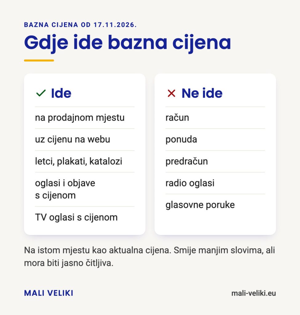 Bazna cijena ide na prodajno mjesto, uz cijenu na webu, na letke, plakate i kataloge, u oglase i objave s cijenom te u TV oglase s cijenom; ne ide na račun, ponudu, predračun, radijske oglase i glasovne poruke